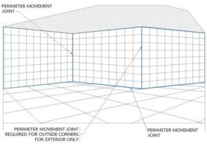 Perimeter_Joints 