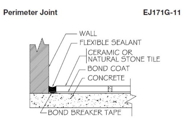 Perimeter joint graphic