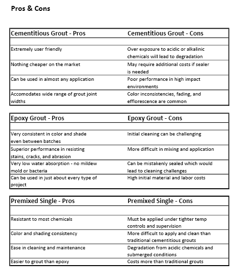 Pros and Cons of Grout Types